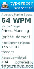 Scorecard for user prince_demon