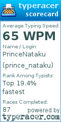 Scorecard for user prince_nataku