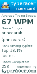 Scorecard for user princearak
