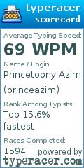 Scorecard for user princeazim