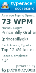 Scorecard for user princebillygk