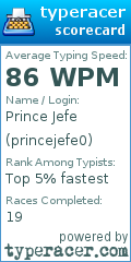 Scorecard for user princejefe0