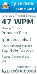 Scorecard for user princess_elsa