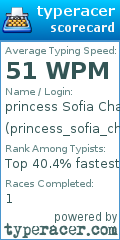 Scorecard for user princess_sofia_chan