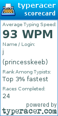 Scorecard for user princesskeeb