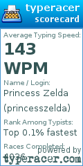 Scorecard for user princesszelda