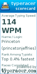 Scorecard for user princetonjeffries