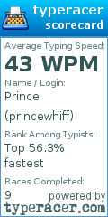 Scorecard for user princewhiff