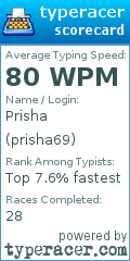 Scorecard for user prisha69