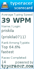 Scorecard for user priskila0711