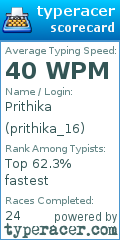 Scorecard for user prithika_16