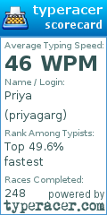 Scorecard for user priyagarg