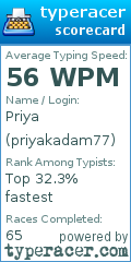 Scorecard for user priyakadam77