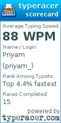 Scorecard for user priyam_