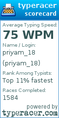Scorecard for user priyam_18