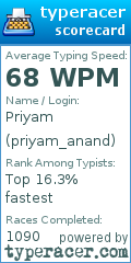 Scorecard for user priyam_anand