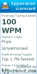 Scorecard for user priyamonaa