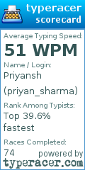 Scorecard for user priyan_sharma