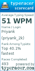 Scorecard for user priyank_2k