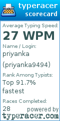 Scorecard for user priyanka9494
