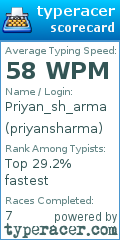 Scorecard for user priyansharma