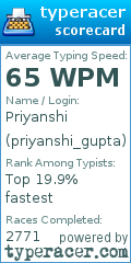 Scorecard for user priyanshi_gupta