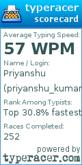 Scorecard for user priyanshu_kumar11