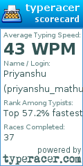Scorecard for user priyanshu_mathur