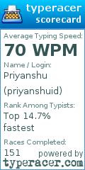 Scorecard for user priyanshuid