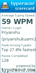 Scorecard for user priyanshukuamr2004