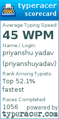 Scorecard for user priyanshuyadav