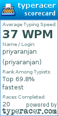 Scorecard for user priyaranjan