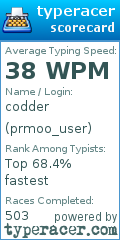 Scorecard for user prmoo_user