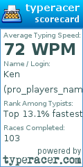 Scorecard for user pro_players_name_is_ken