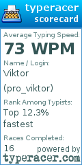 Scorecard for user pro_viktor