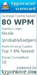 Scorecard for user probablybadgers