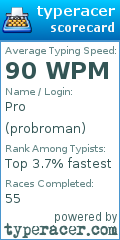 Scorecard for user probroman