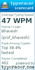 Scorecard for user prof_bhavesh