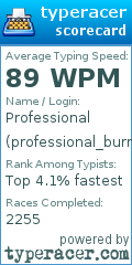 Scorecard for user professional_burrito