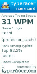 Scorecard for user professor_itachi