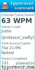 Scorecard for user professor_swifty