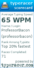 Scorecard for user professorbacon