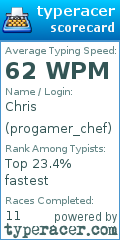 Scorecard for user progamer_chef