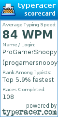 Scorecard for user progamersnoopy