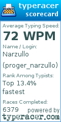 Scorecard for user proger_narzullo