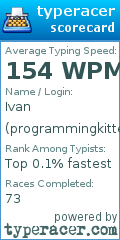Scorecard for user programmingkitten