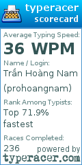 Scorecard for user prohoangnam