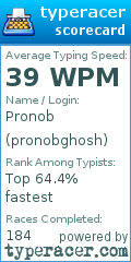 Scorecard for user pronobghosh
