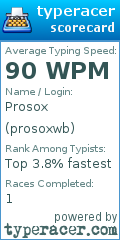 Scorecard for user prosoxwb