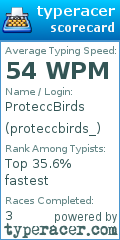 Scorecard for user proteccbirds_